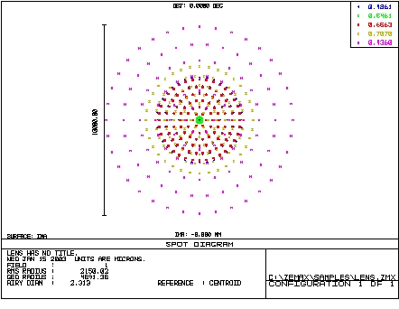 Chromatic Spot